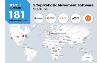 机器人运动软件初创公司